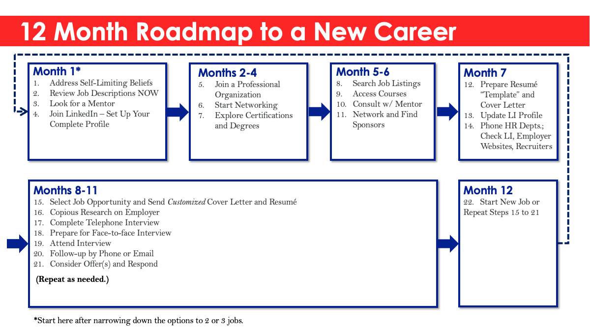 embrace stage 2 roadmap to a new career